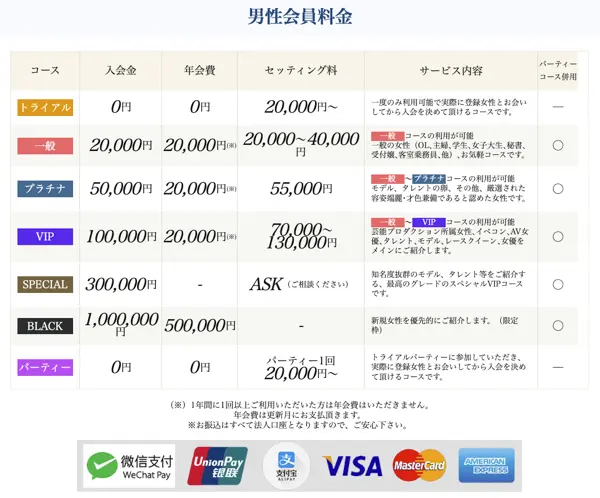 ヴェルサイユ 交際クラブ　料金