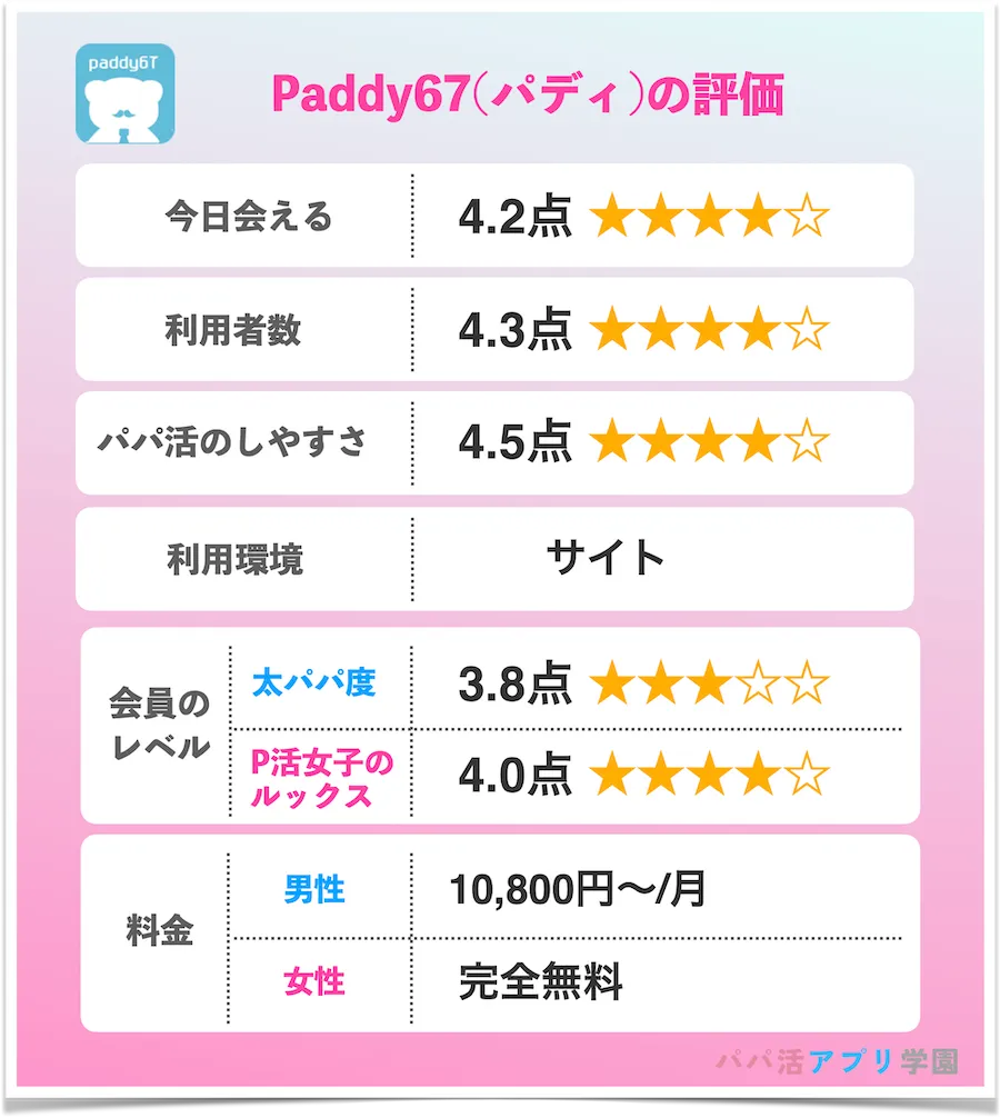 paddy評価_2023最新