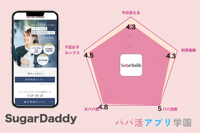 P活アプリ_シュガーダディ